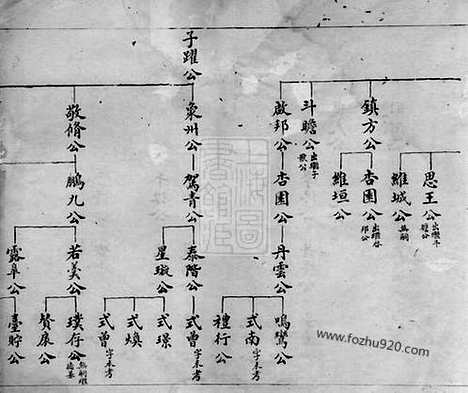 【钟氏宗谱】不分卷（海宁家谱）_N4048.pdf