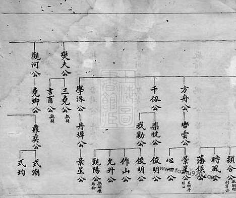 【钟氏宗谱】不分卷（海宁家谱）_N4048.pdf