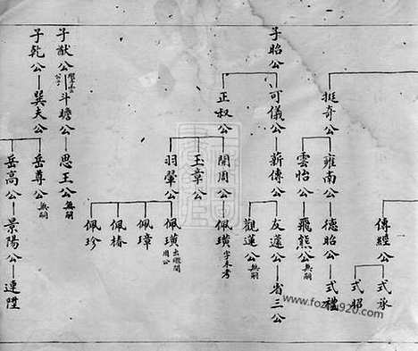 【钟氏宗谱】不分卷（海宁家谱）_N4048.pdf