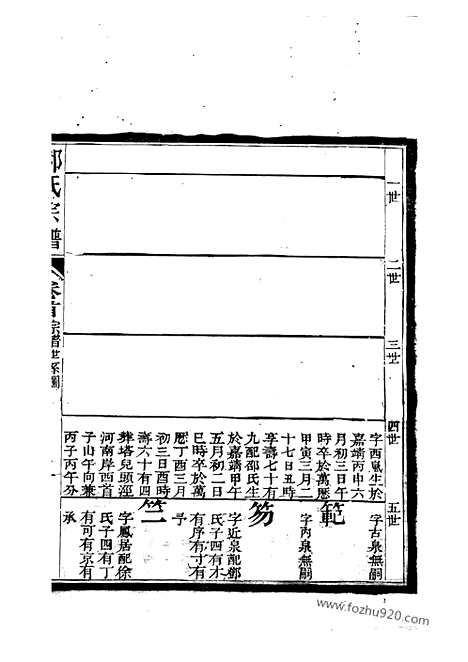 【陈留谢氏宗谱】不分卷（平阳家谱）_N4084.pdf