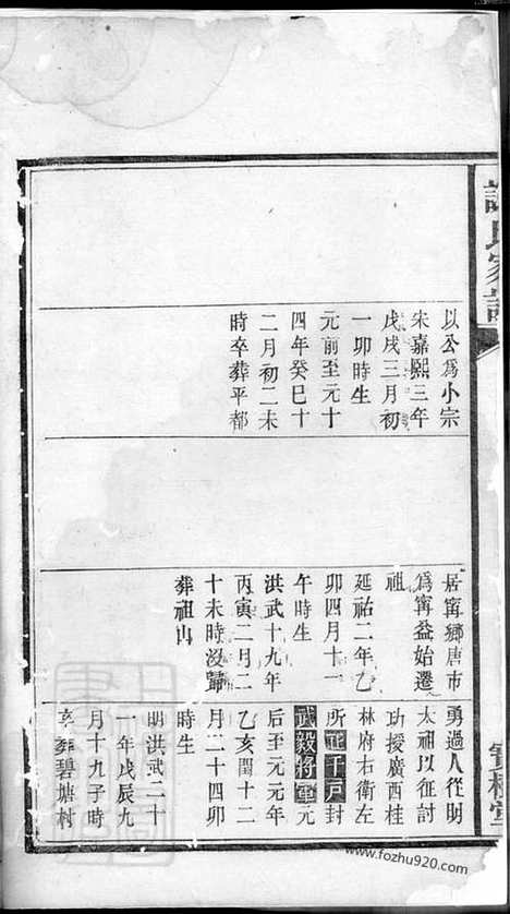 【宁邑谅房支谱】（宁乡家谱）_N4127.pdf