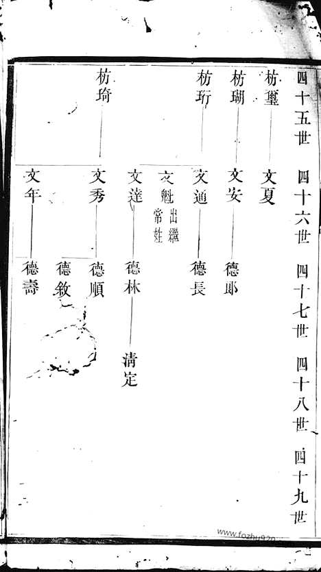 【谢氏宗谱】_N4165.pdf