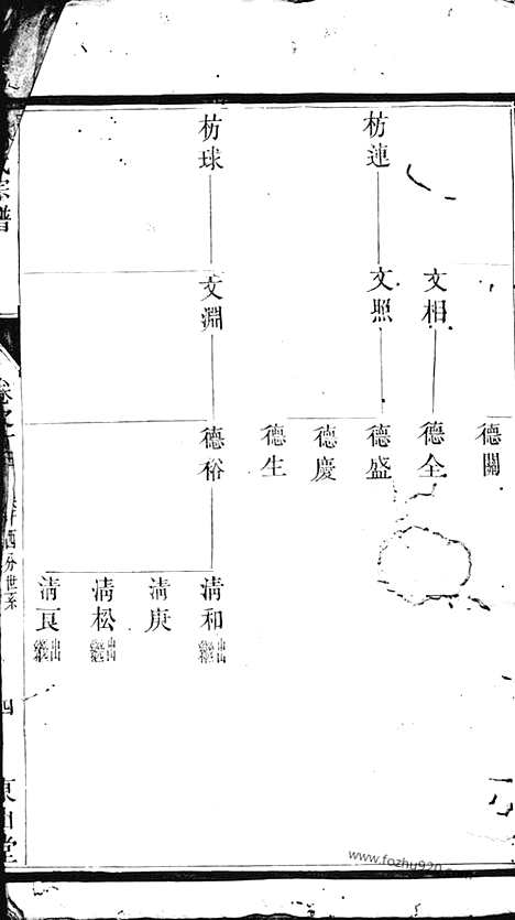 【谢氏宗谱】_N4165.pdf