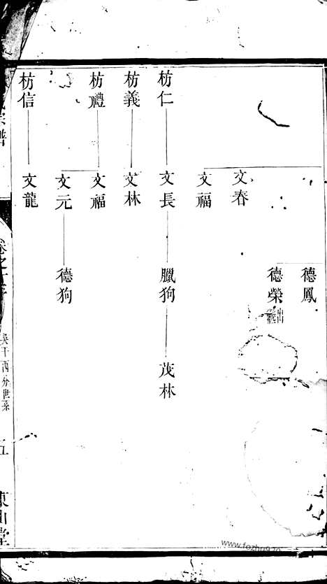 【谢氏宗谱】_N4165.pdf