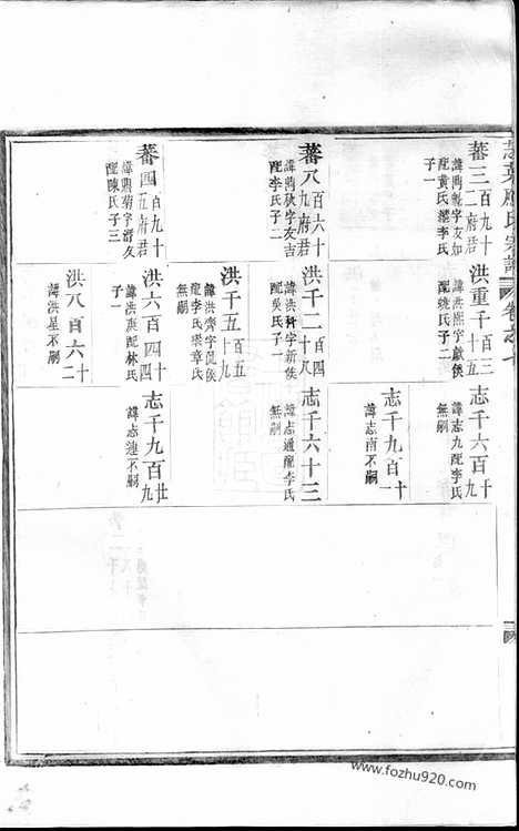 【芝英应氏宗谱】（永康家谱）_N4178.pdf