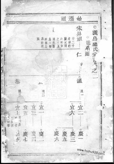 【应氏宗谱】（义乌家谱）_N4194.pdf