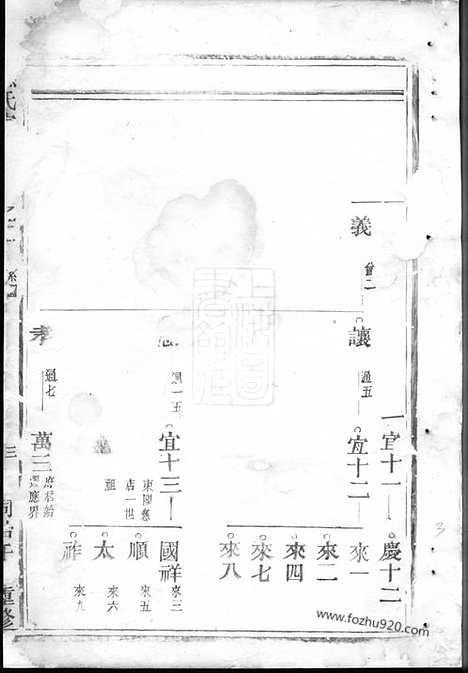 【应氏宗谱】（义乌家谱）_N4194.pdf