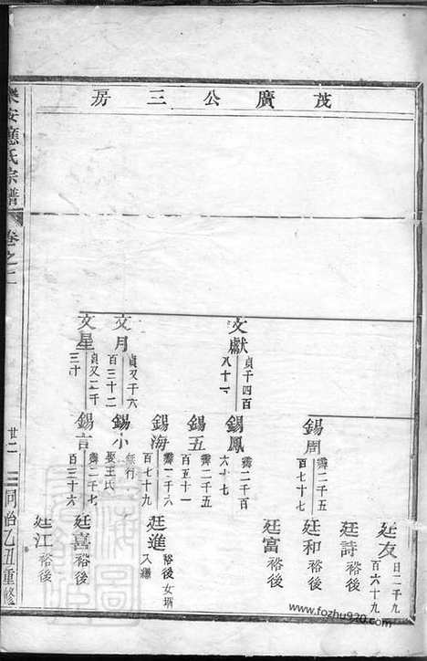 【乐安应氏宗谱】_N4199.pdf