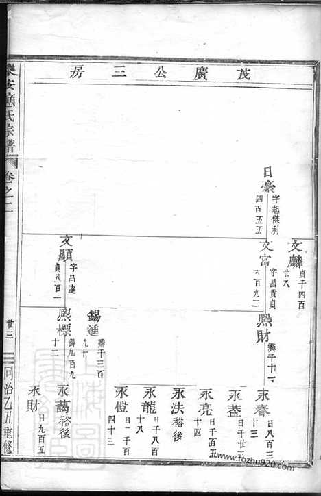 【乐安应氏宗谱】_N4199.pdf