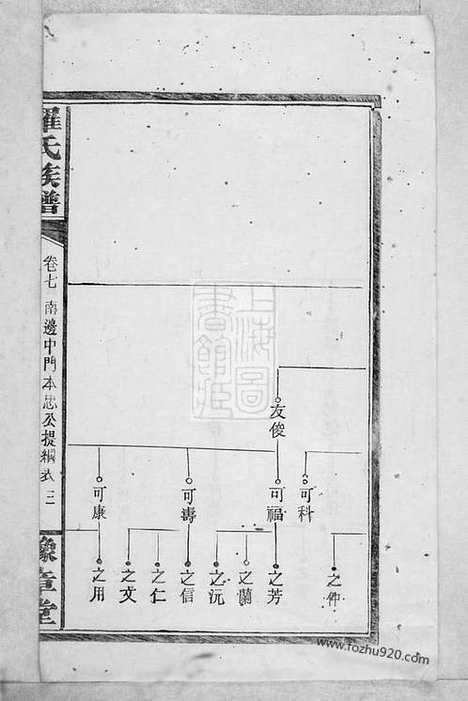 【罗氏族谱】（巴陵家谱）_N4305.pdf