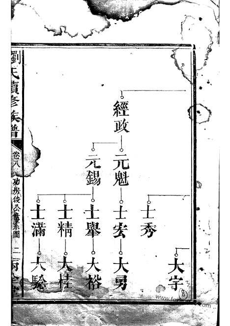 【刘罗氏续修族谱】（湖南家谱）_N4326.pdf