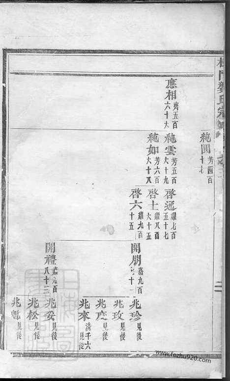 【松门龚氏宗谱】_N4481.pdf