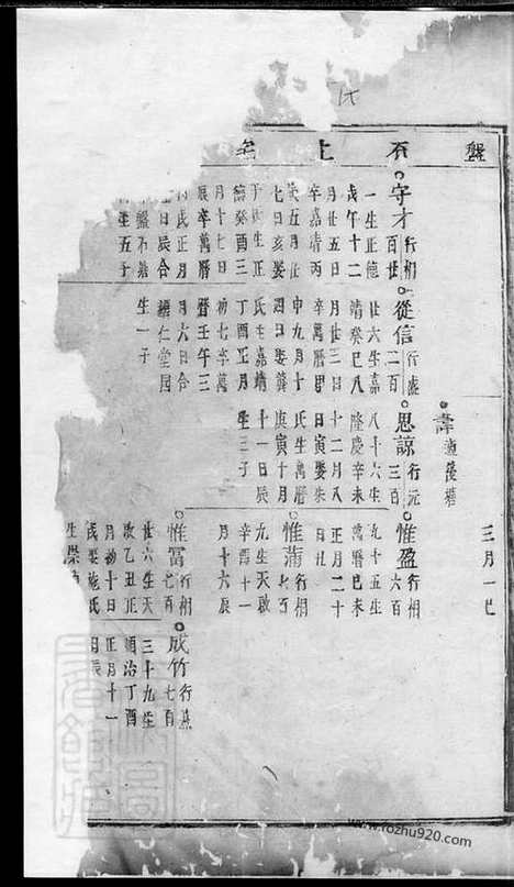 【义乌丁氏宗谱】_N4524.pdf