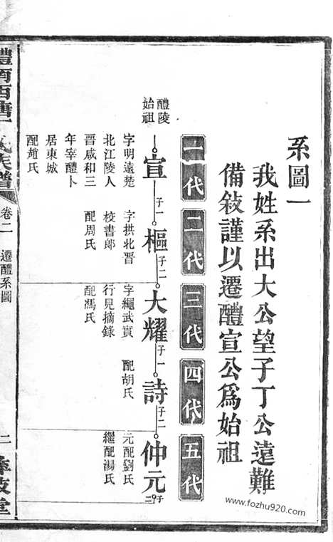 【醴南西塘丁氏七修族谱】（醴陵家谱）_N4547.pdf