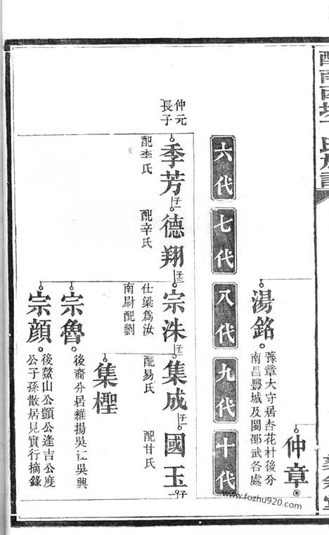 【醴南西塘丁氏七修族谱】（醴陵家谱）_N4547.pdf