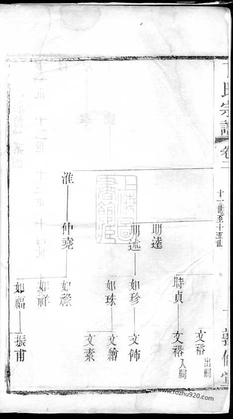 【丁氏宗谱】_N4549.pdf