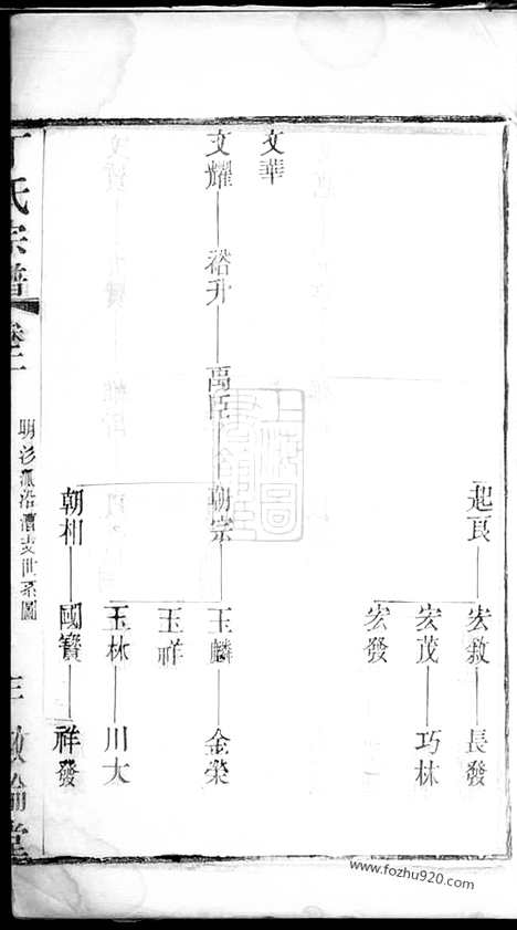 【丁氏宗谱】_N4549.pdf