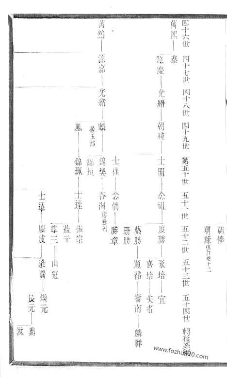 【锡山祝氏宗谱】（无锡家谱）_N4593.pdf