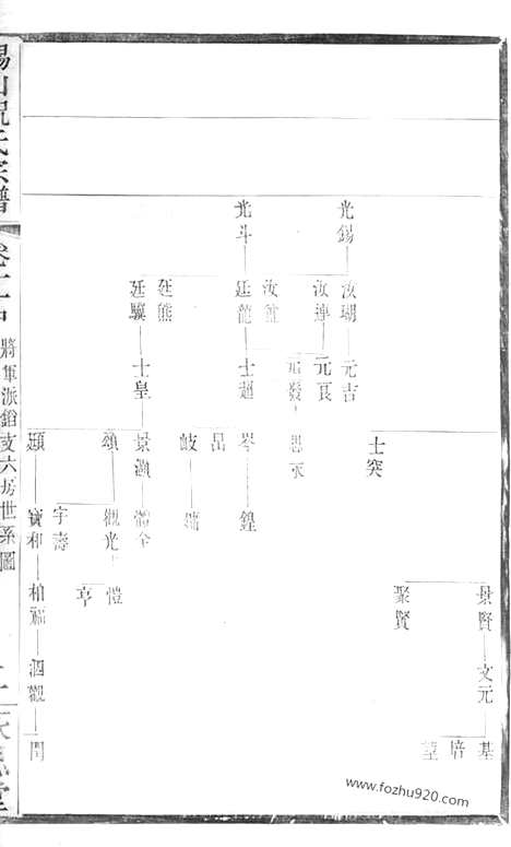 【锡山祝氏宗谱】（无锡家谱）_N4593.pdf