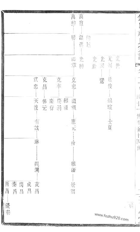 【锡山祝氏宗谱】（无锡家谱）_N4593.pdf