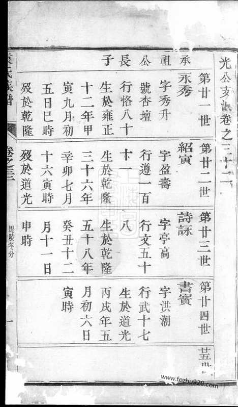 【袁氏族谱】（常州家谱）_N4710.pdf