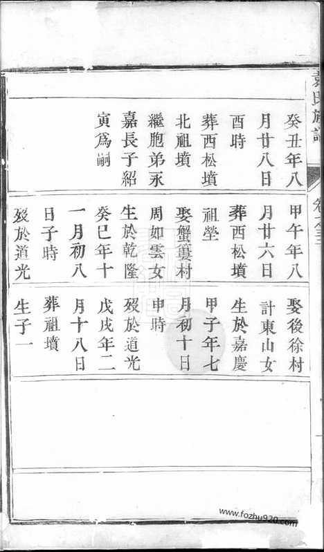 【袁氏族谱】（常州家谱）_N4710.pdf