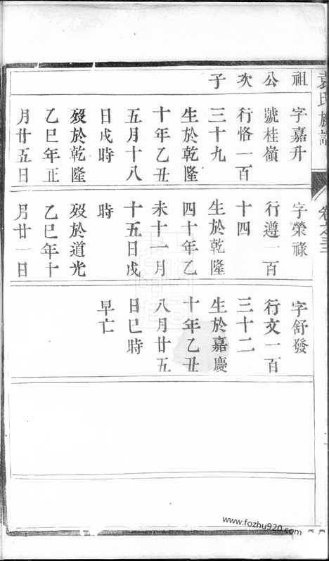 【袁氏族谱】（常州家谱）_N4710.pdf