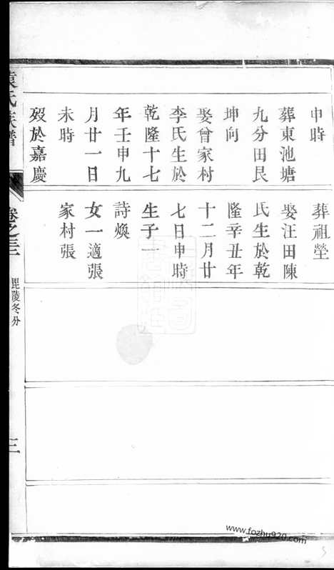 【袁氏族谱】（常州家谱）_N4710.pdf