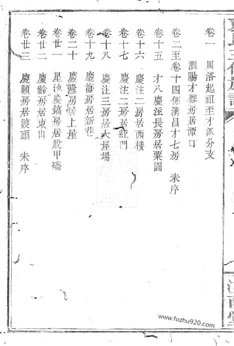 【袁氏三修族谱】二十六卷_首一卷（湖南家谱）_N4715.pdf