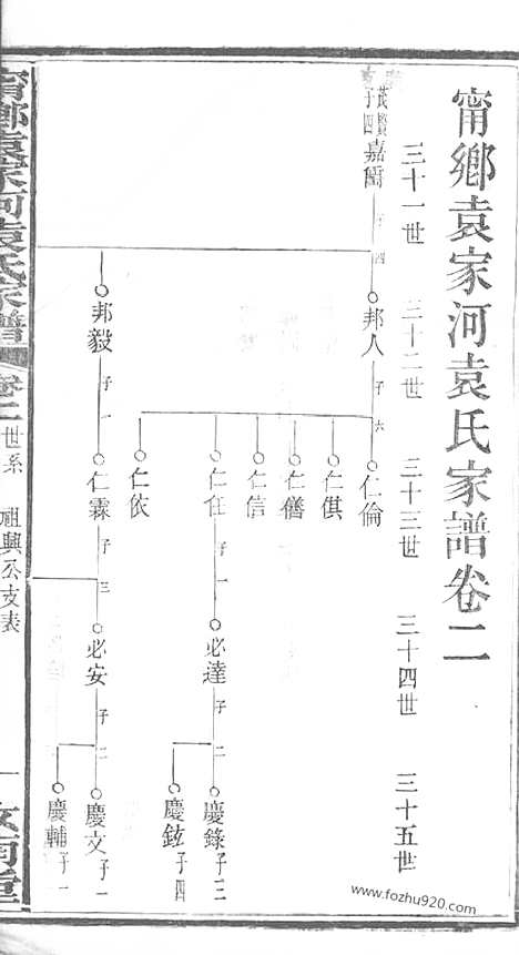 【宁乡袁家河袁氏家谱】二十三卷_首一卷_末一卷_N4728.pdf