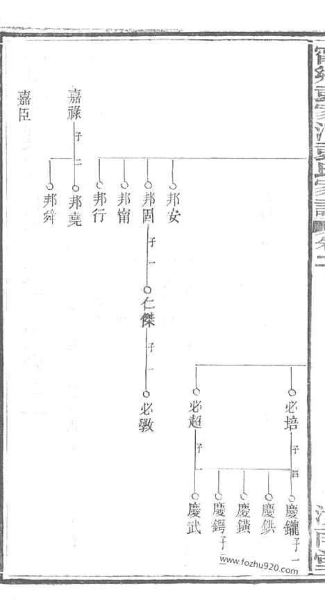 【宁乡袁家河袁氏家谱】二十三卷_首一卷_末一卷_N4728.pdf