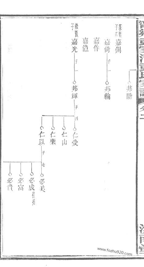 【宁乡袁家河袁氏家谱】二十三卷_首一卷_末一卷_N4728.pdf