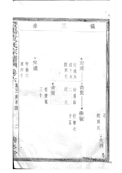 【暨阳浣东袁氏宗谱】_N4736.pdf