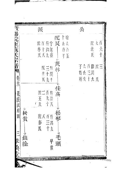 【暨阳浣东袁氏宗谱】_N4739.pdf