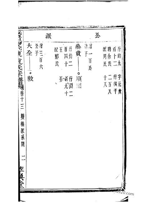 【暨阳浣东袁氏宗谱】_N4740.pdf