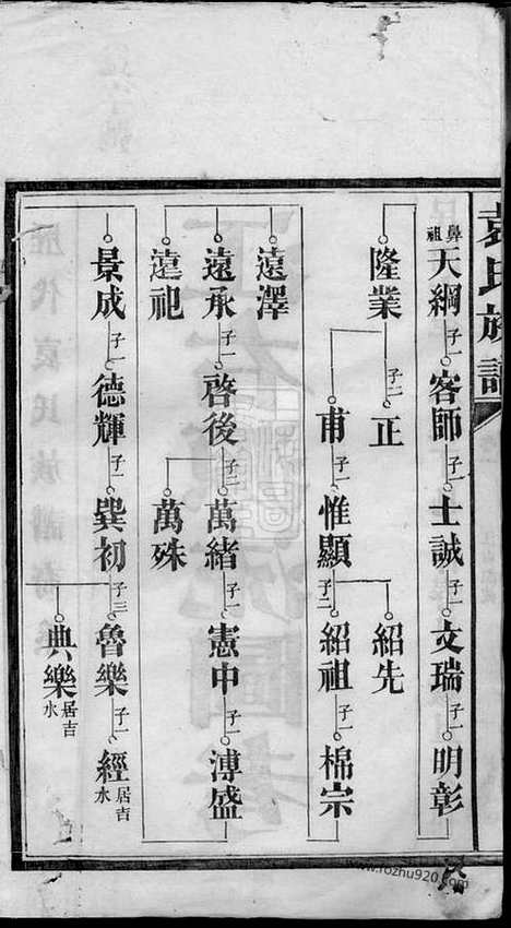 【袁氏族谱】（湖南汉寿家谱）_N4746.pdf