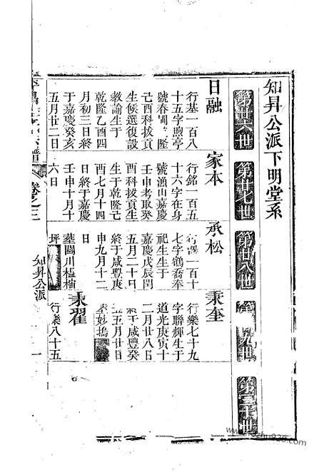 【平昌华氏宗谱】_N4758.pdf