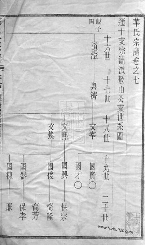 【华氏通十支宗谱】（无锡家谱）_N4777.pdf