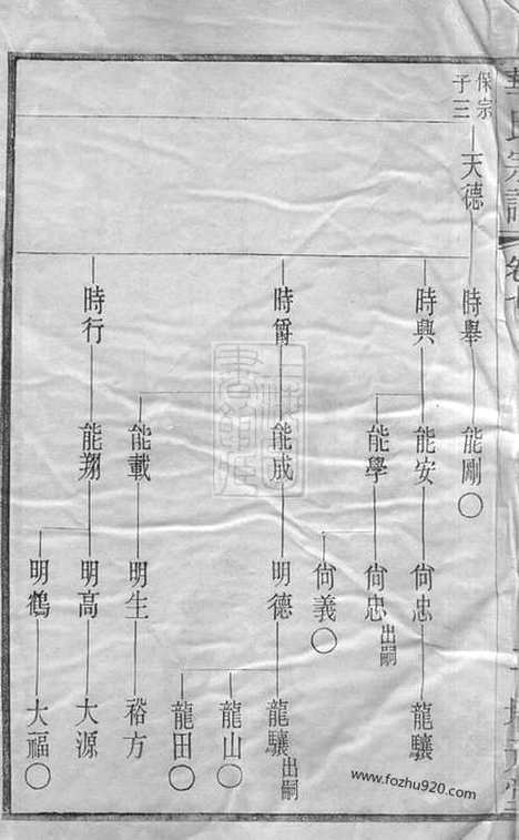 【华氏通十支宗谱】（无锡家谱）_N4777.pdf