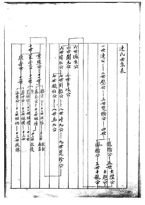 【（连氏家谱】家谱）】一卷（上虞家谱）_N4807.pdf