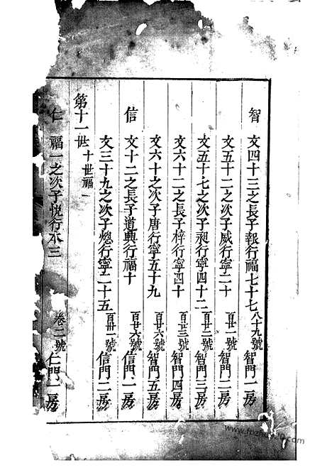 【龙门倪氏四修族谱】（金华家谱）_N4909.pdf