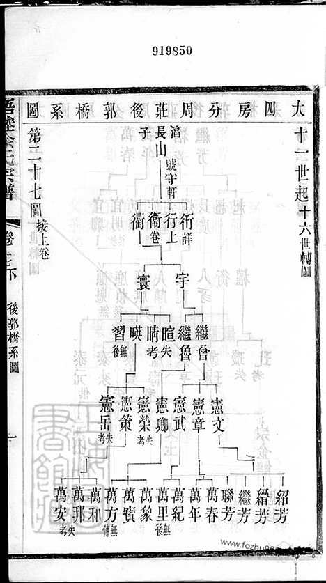 【梧塍徐氏宗谱】三十五卷_首二卷_末一卷（江阴家谱）_001_N49761.pdf