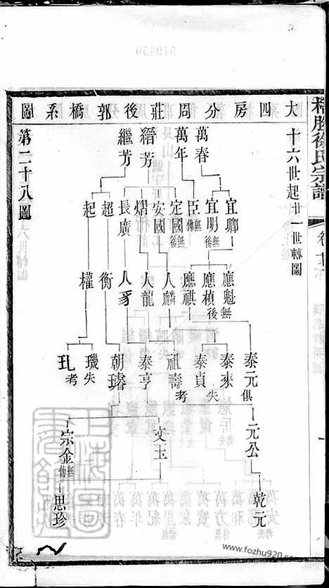 【梧塍徐氏宗谱】三十五卷_首二卷_末一卷（江阴家谱）_001_N49761.pdf