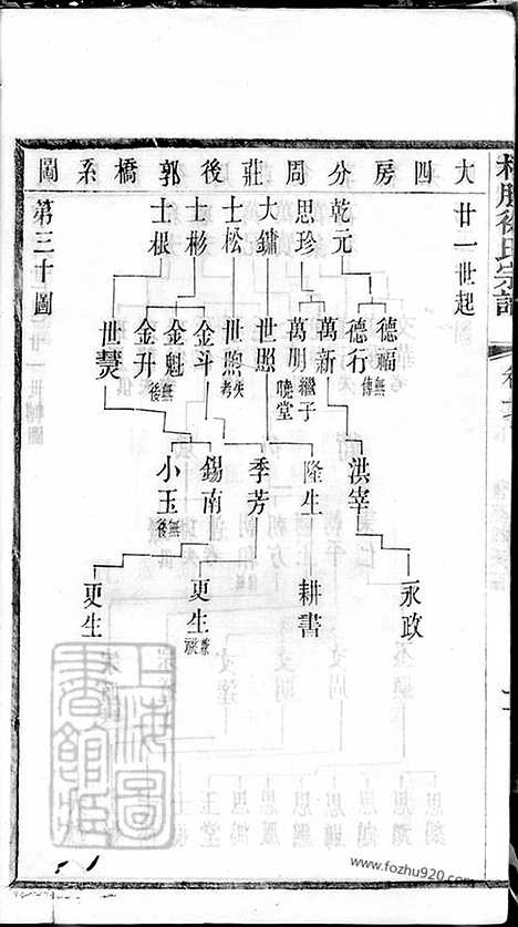 【梧塍徐氏宗谱】三十五卷_首二卷_末一卷（江阴家谱）_001_N49761.pdf