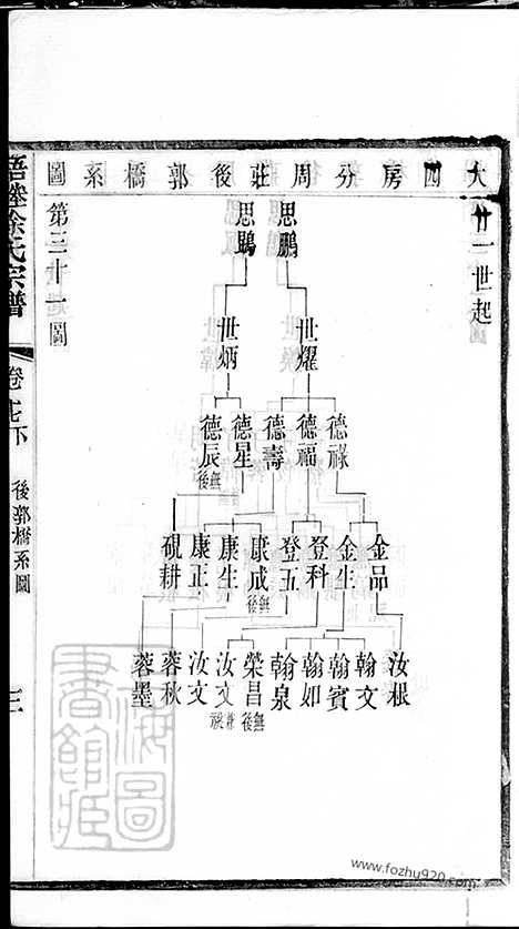 【梧塍徐氏宗谱】三十五卷_首二卷_末一卷（江阴家谱）_001_N49761.pdf