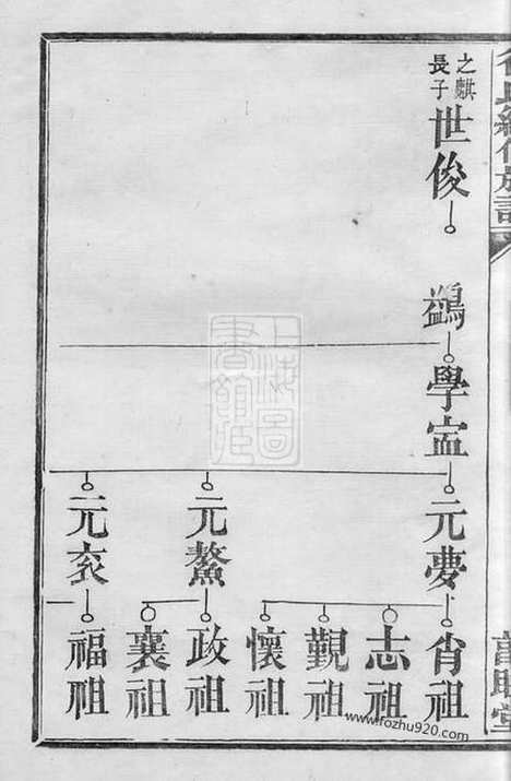 【徐氏续修族谱】（武陵家谱）_N4983.pdf