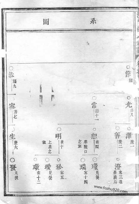 【泮东徐氏宗谱】（东阳家谱）_N5016.pdf