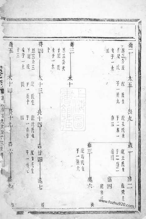 【徐氏宗谱】不分卷（浙江家谱）_N5047.pdf