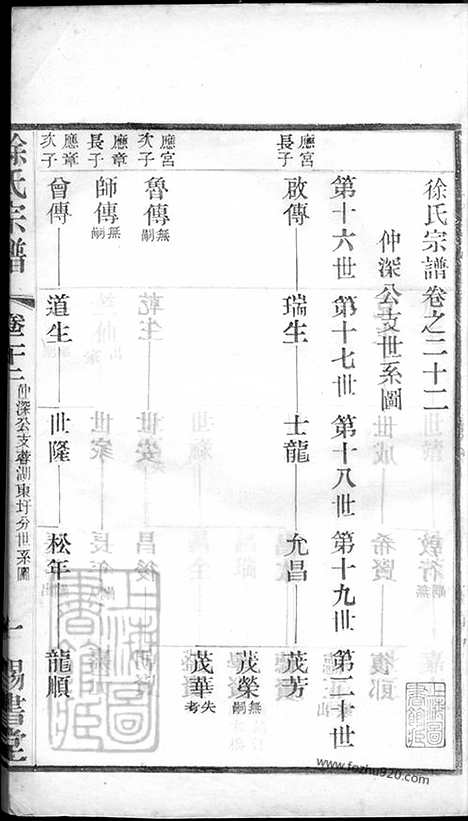 【徐氏宗谱】四十五卷_天一卷_地一卷_首一卷（常州家谱）_001_N50611.pdf