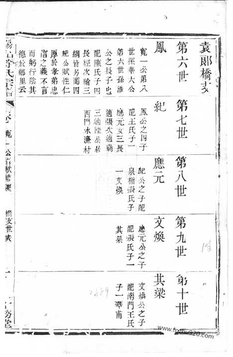 【锡山徐氏宗谱】（无锡家谱）_N5072.pdf